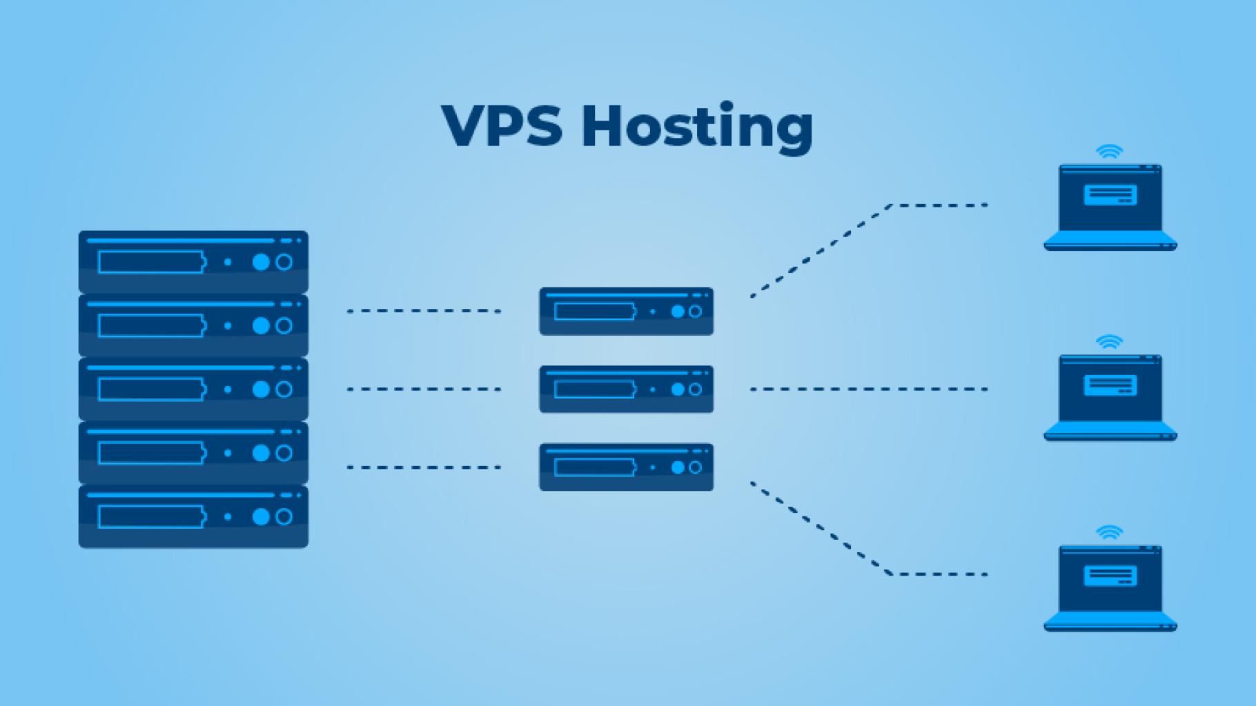 What To Consider When Shopping For Cheap Window VPS Hosting