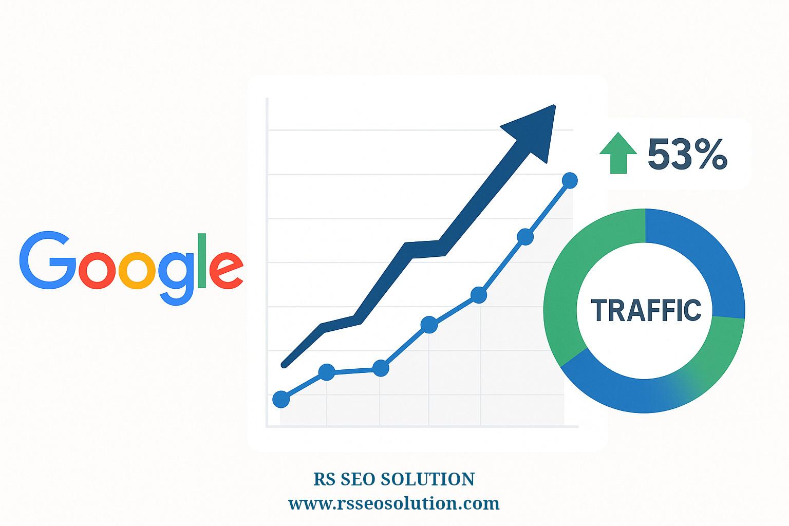 How to Promote Your Website for Google Ranking & Traffic?